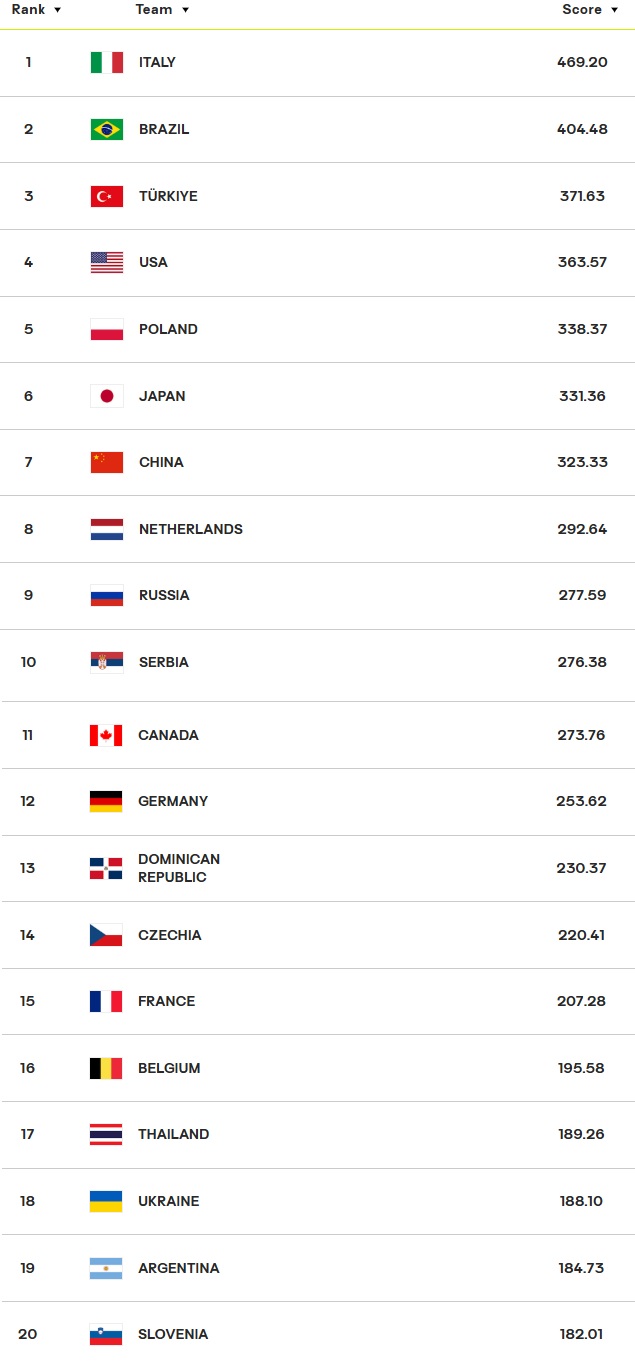 women ranking fivb